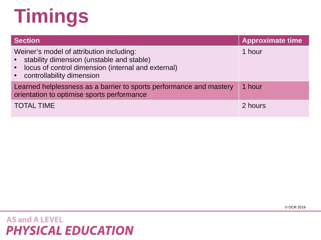 2.2 Sports psychology – Attribution Learning - slide 3 of 13