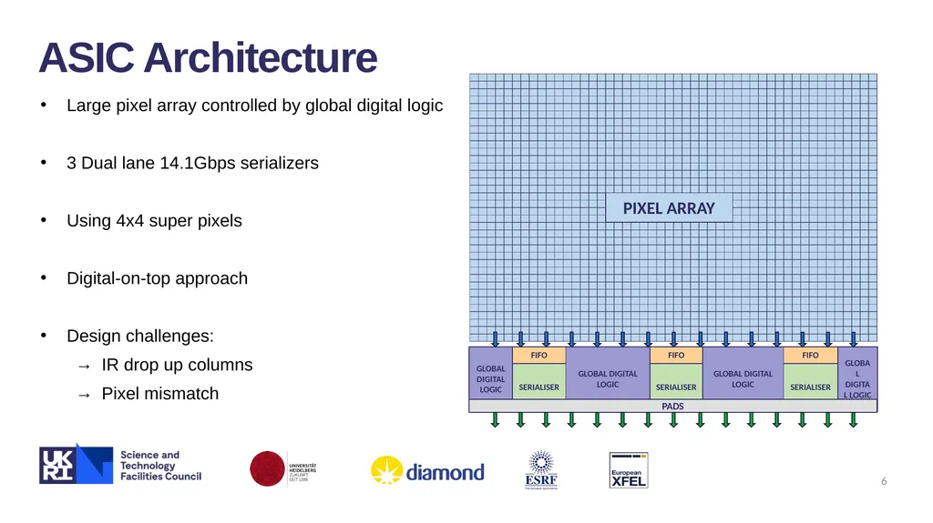 XIDyn High Flux, High Dynamic-range Hard X-ray - slide 6 of 30