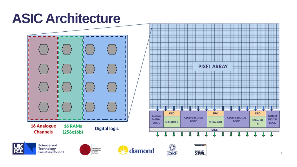 XIDyn High Flux, High Dynamic-range Hard X-ray - slide 7 of 30