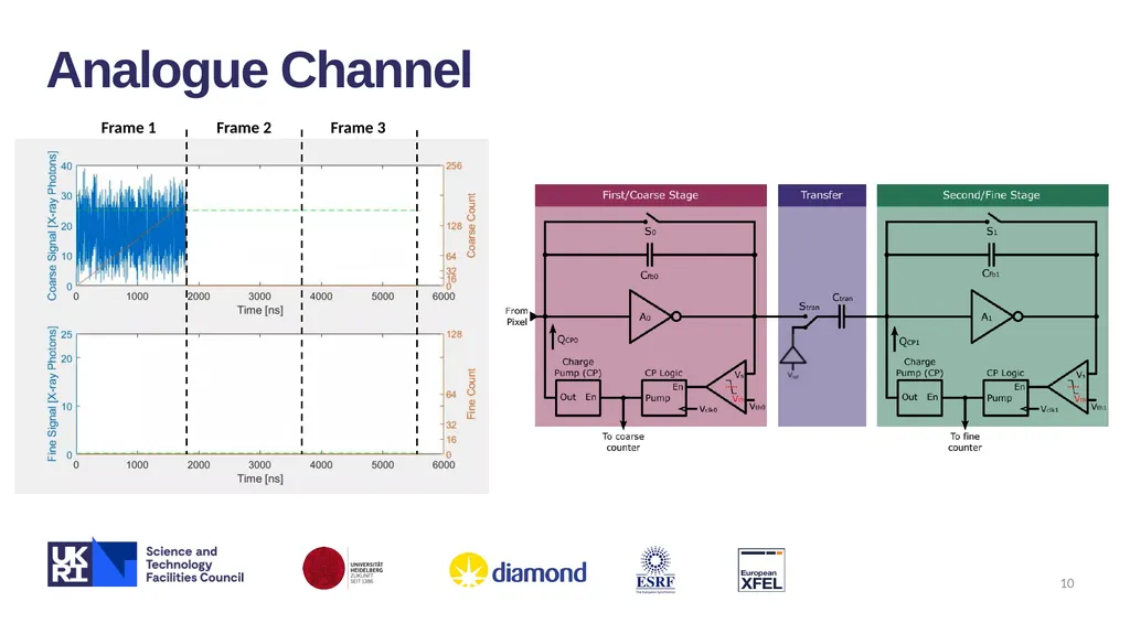 XIDyn High Flux, High Dynamic-range Hard X-ray - slide 10 of 30