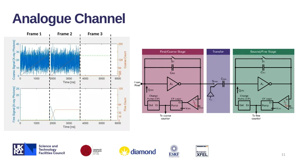 XIDyn High Flux, High Dynamic-range Hard X-ray - slide 11 of 30