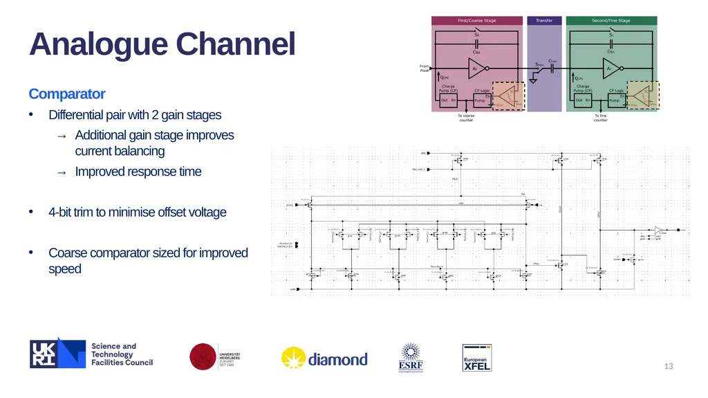 XIDyn High Flux, High Dynamic-range Hard X-ray - slide 13 of 30