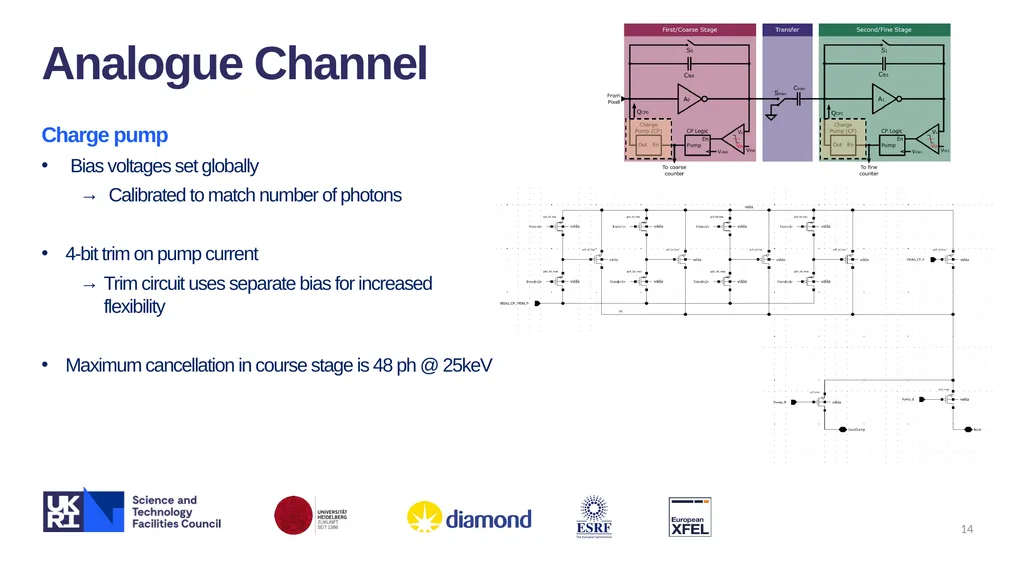 XIDyn High Flux, High Dynamic-range Hard X-ray - slide 14 of 30