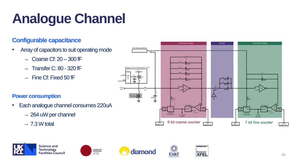 XIDyn High Flux, High Dynamic-range Hard X-ray - slide 16 of 30