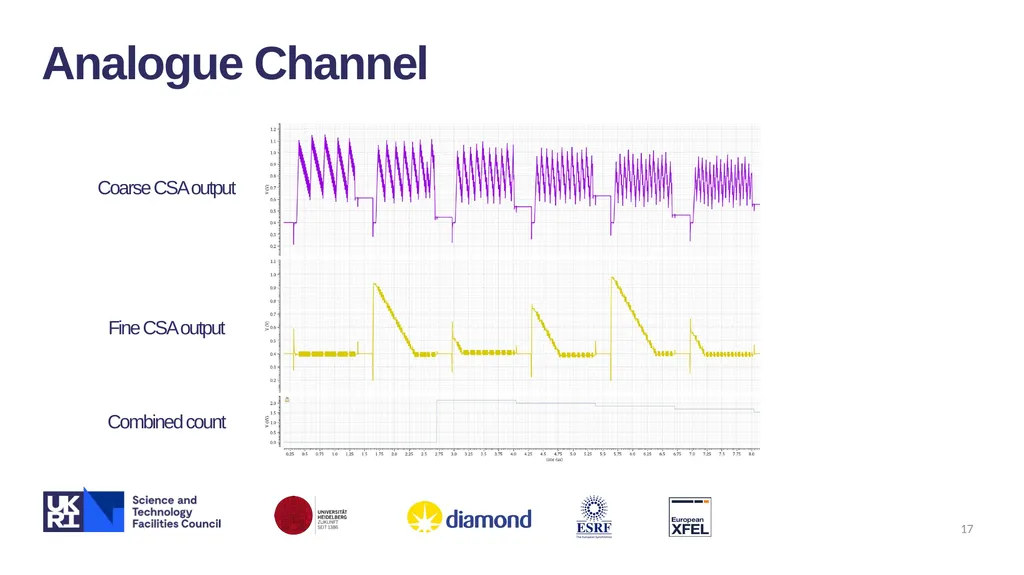 XIDyn High Flux, High Dynamic-range Hard X-ray - slide 17 of 30