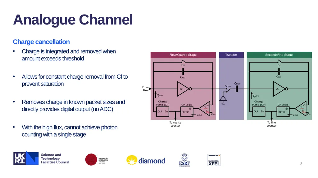XIDyn High Flux, High Dynamic-range Hard X-ray - slide 8 of 30