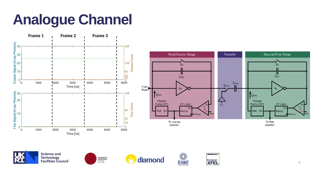 XIDyn High Flux, High Dynamic-range Hard X-ray - slide 9 of 30