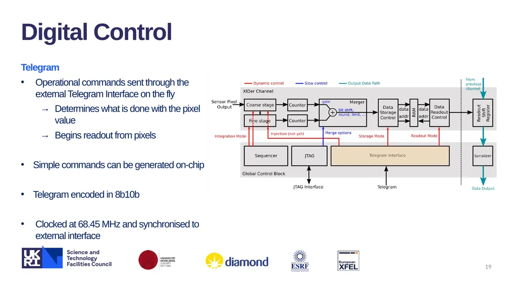 XIDyn High Flux, High Dynamic-range Hard X-ray - slide 19 of 30