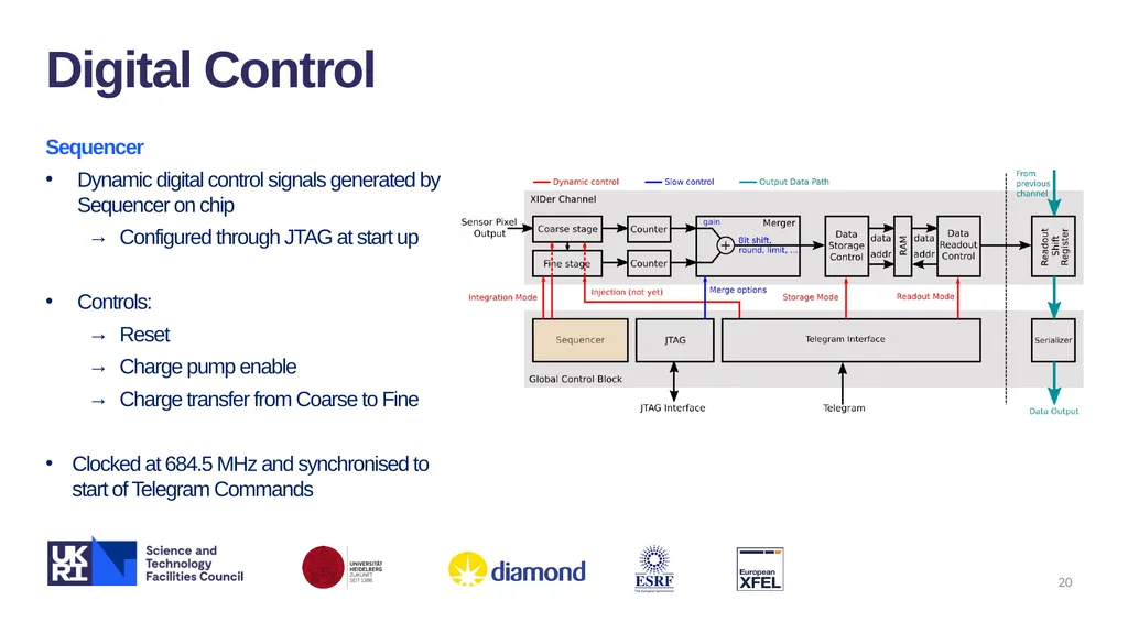 XIDyn High Flux, High Dynamic-range Hard X-ray - slide 20 of 30