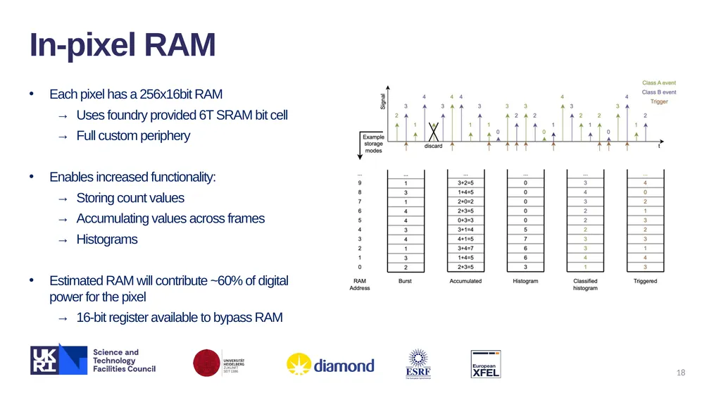 XIDyn High Flux, High Dynamic-range Hard X-ray - slide 18 of 30