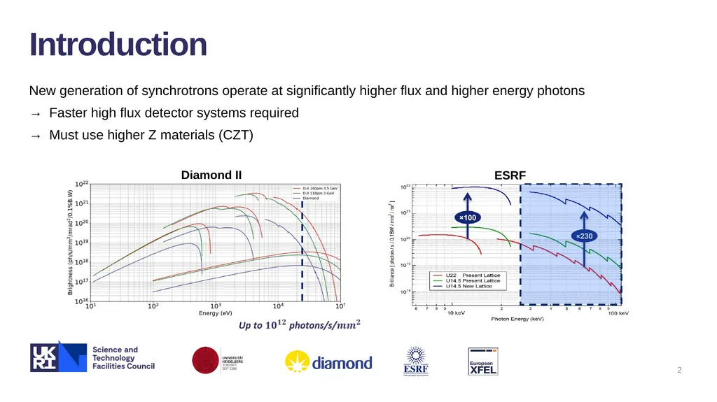 XIDyn High Flux, High Dynamic-range Hard X-ray - slide 2 of 30