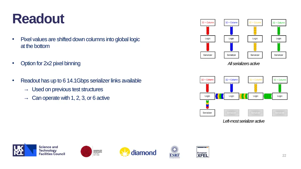 XIDyn High Flux, High Dynamic-range Hard X-ray - slide 22 of 30