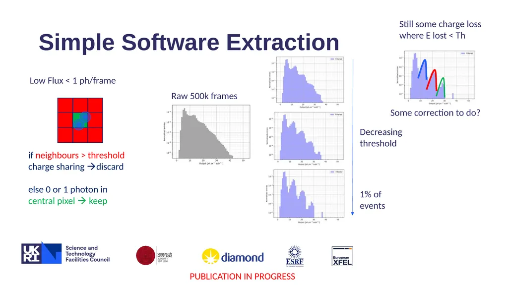 XIDyn High Flux, High Dynamic-range Hard X-ray - slide 29 of 30