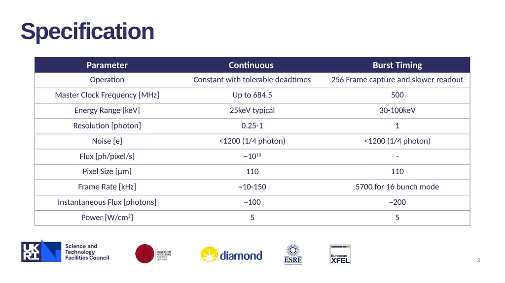 XIDyn High Flux, High Dynamic-range Hard X-ray - slide 3 of 30