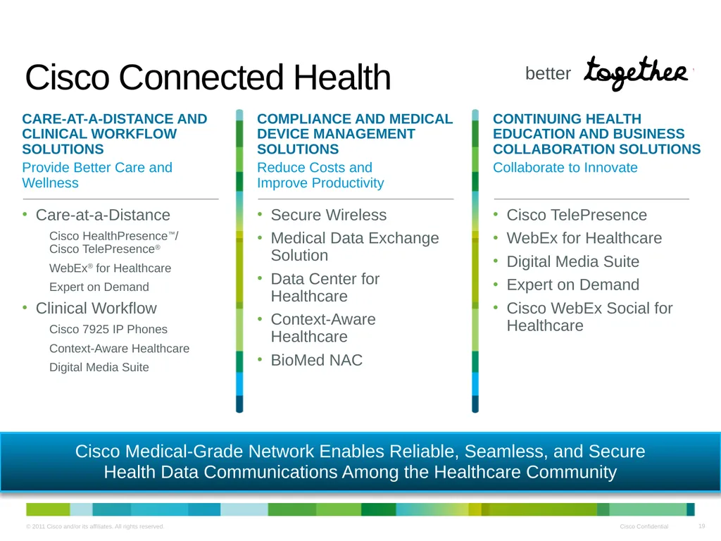 Cisco Medical Grade Network v2.0 Business Overview - slide 19 of 39