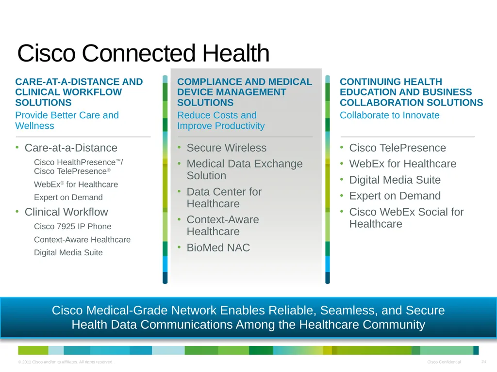 Cisco Medical Grade Network v2.0 Business Overview - slide 24 of 39