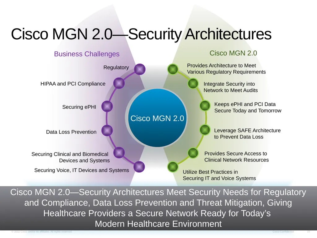 Cisco Medical Grade Network v2.0 Business Overview - slide 15 of 39