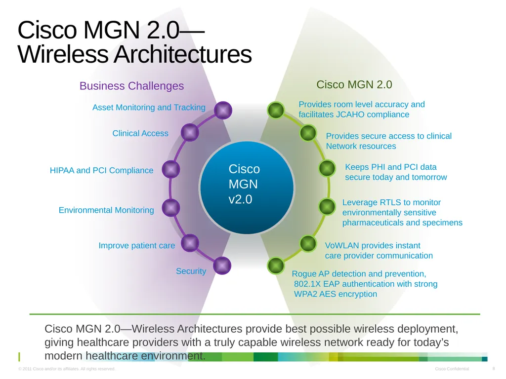 Cisco Medical Grade Network v2.0 Business Overview - slide 8 of 39