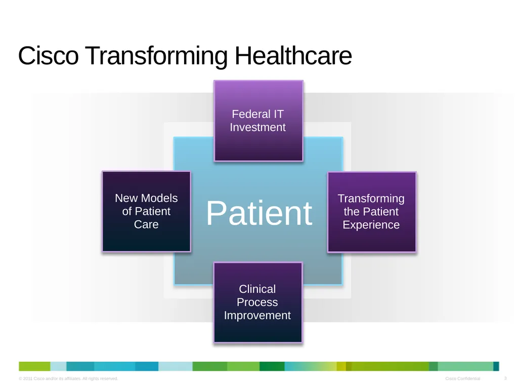 Cisco Medical Grade Network v2.0 Business Overview - slide 3 of 39