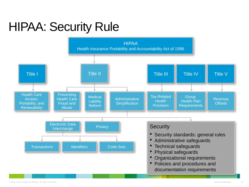 Cisco Medical Grade Network v2.0 Business Overview - slide 16 of 39