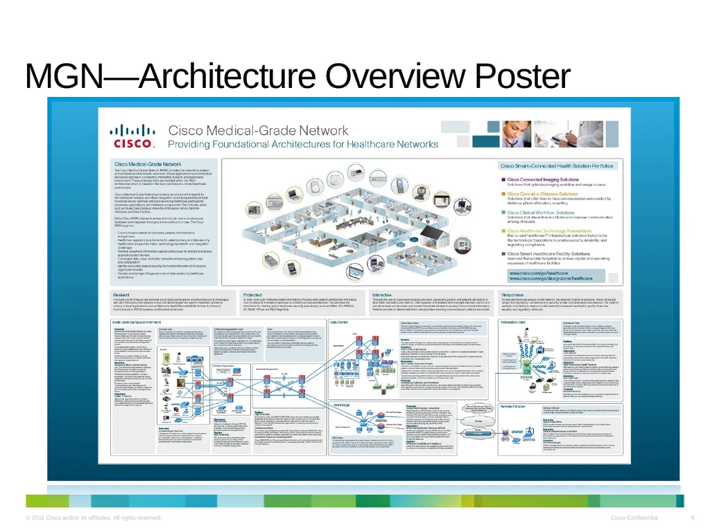 Cisco Medical Grade Network v2.0 Business Overview - slide 6 of 39
