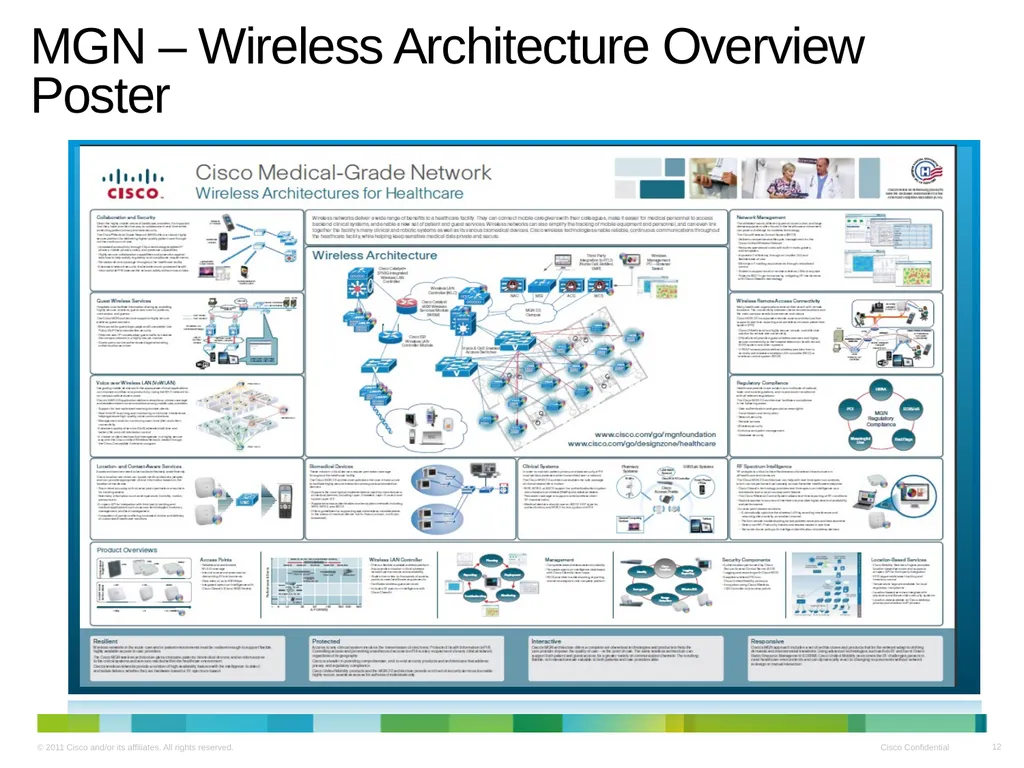 Cisco Medical Grade Network v2.0 Business Overview - slide 12 of 39
