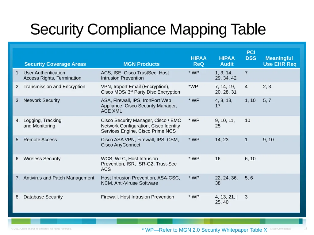 Cisco Medical Grade Network v2.0 Business Overview - slide 18 of 39