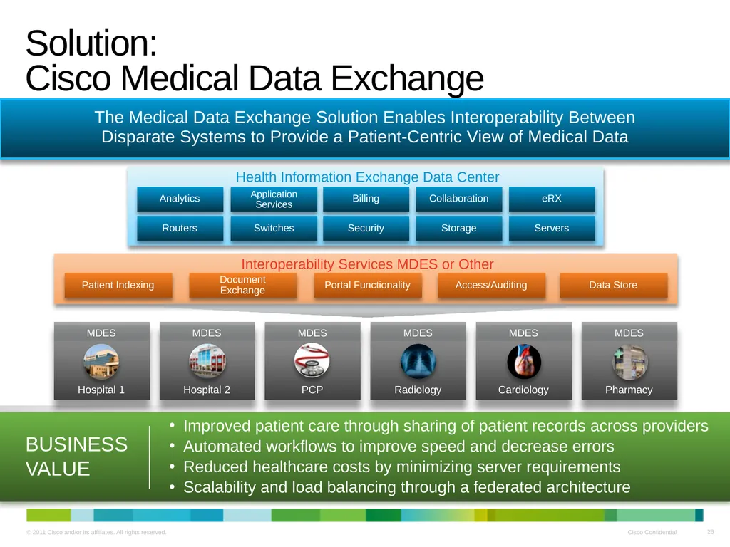 Cisco Medical Grade Network v2.0 Business Overview - slide 26 of 39