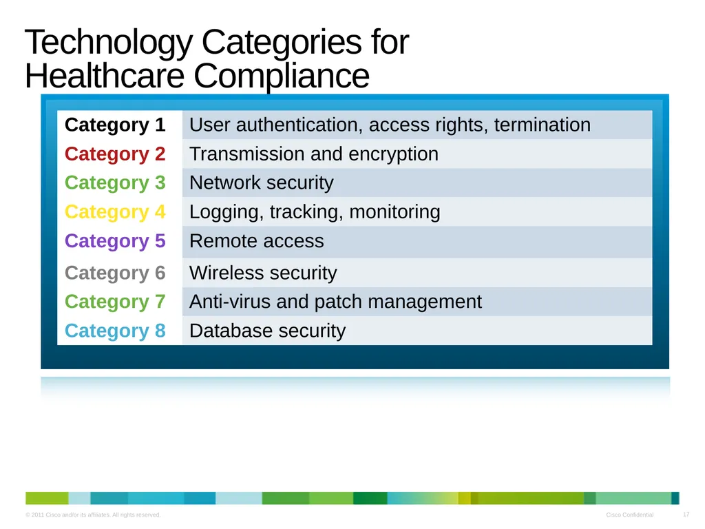 Cisco Medical Grade Network v2.0 Business Overview - slide 17 of 39