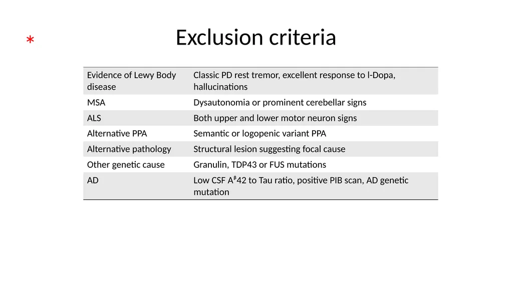 Diagnosing and Managing PSP & CBS Dr Boyd Ghosh - slide 40 of 54