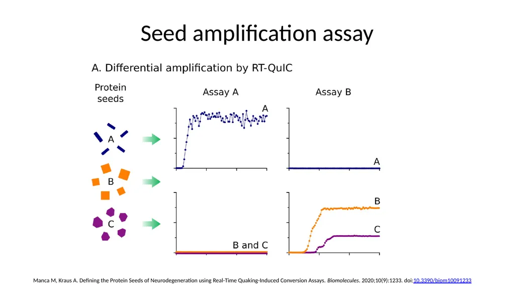 Diagnosing and Managing PSP & CBS Dr Boyd Ghosh - slide 48 of 54