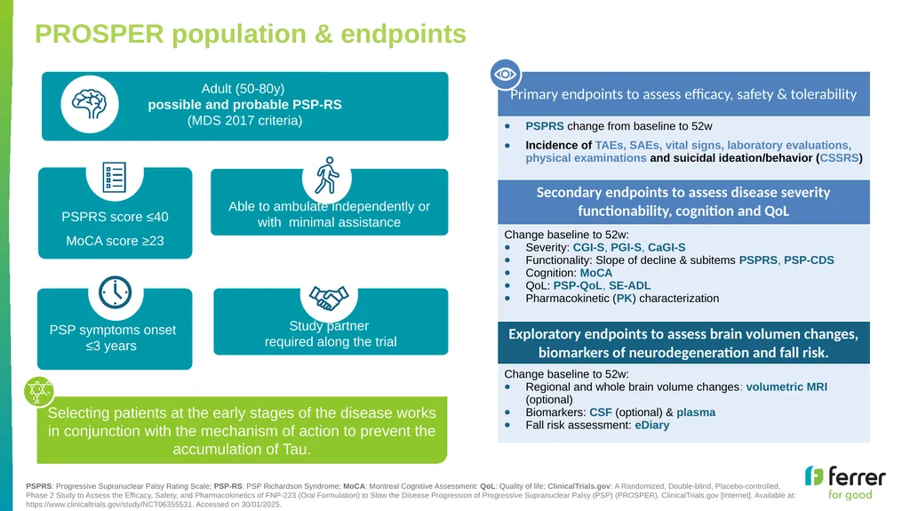 Diagnosing and Managing PSP & CBS Dr Boyd Ghosh - slide 50 of 54