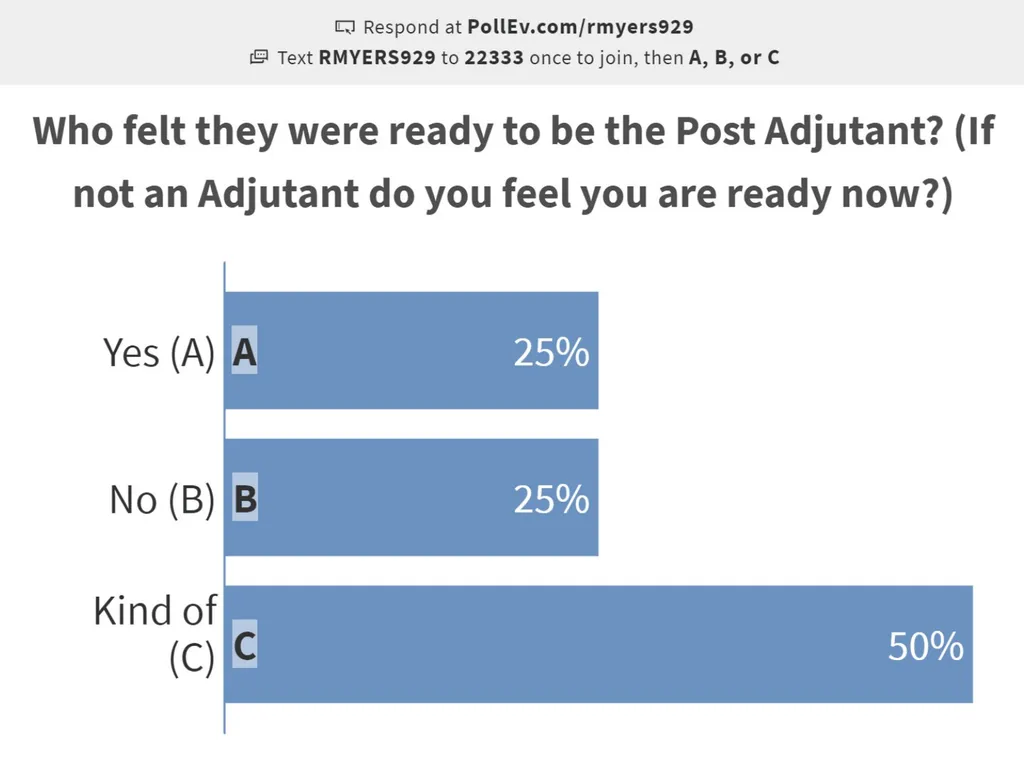 POST ADMINISTRATION (ADJUTANT) COURSE UPDATED NOV. - slide 8 of 73