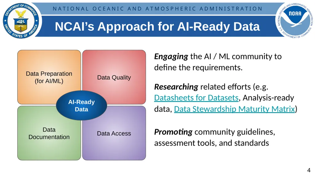 Developing Community Guidelines for AI-Ready Data - slide 4 of 11