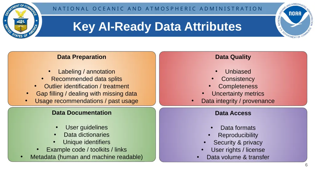 Developing Community Guidelines for AI-Ready Data - slide 6 of 11