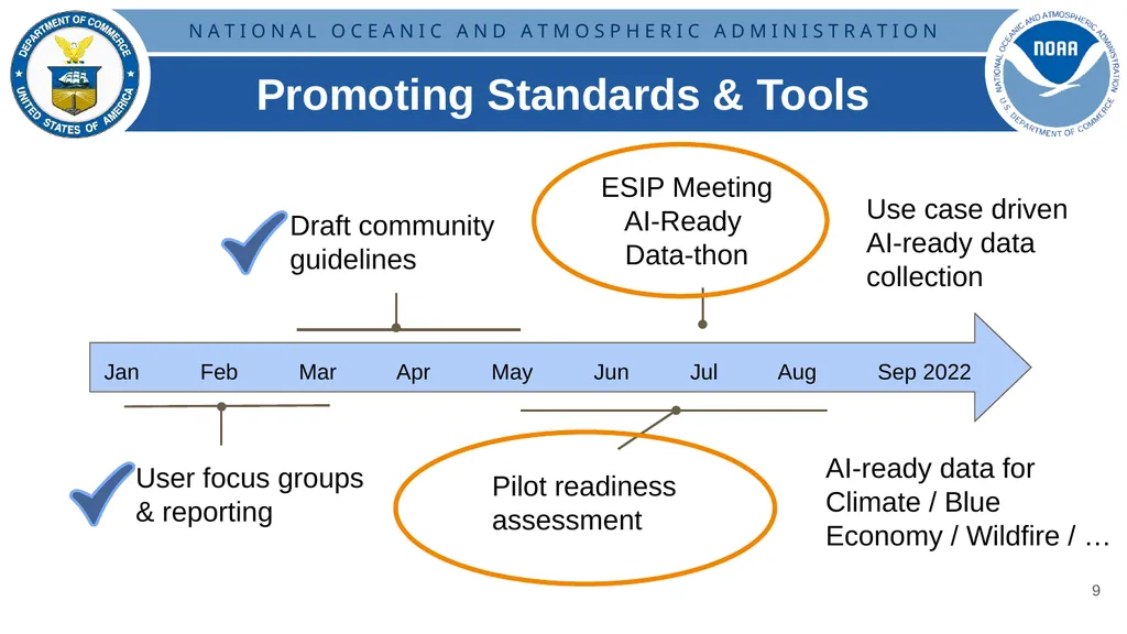 Developing Community Guidelines for AI-Ready Data - slide 9 of 11