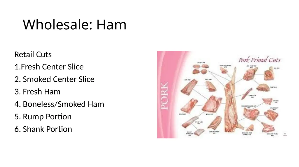 2023 Swine Meat Identification National Junior - slide 22 of 42