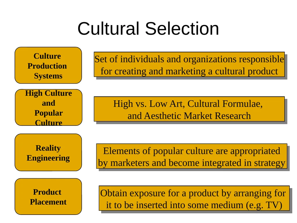 The Creation and Diffusion of Culture Chp.15 with - slide 3 of 9