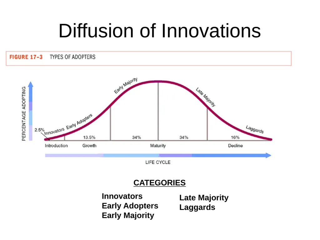 The Creation and Diffusion of Culture Chp.15 with - slide 4 of 9
