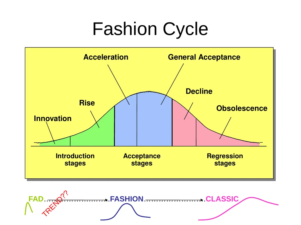 The Creation and Diffusion of Culture Chp.15 with - slide 7 of 9