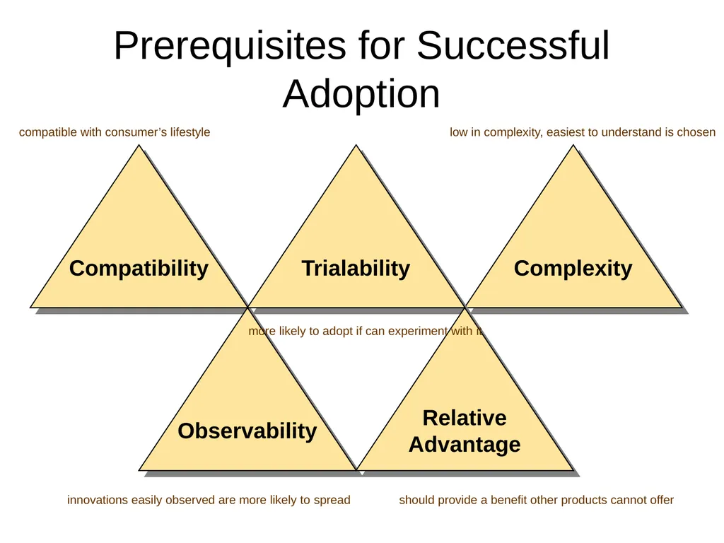 The Creation and Diffusion of Culture Chp.15 with - slide 6 of 9