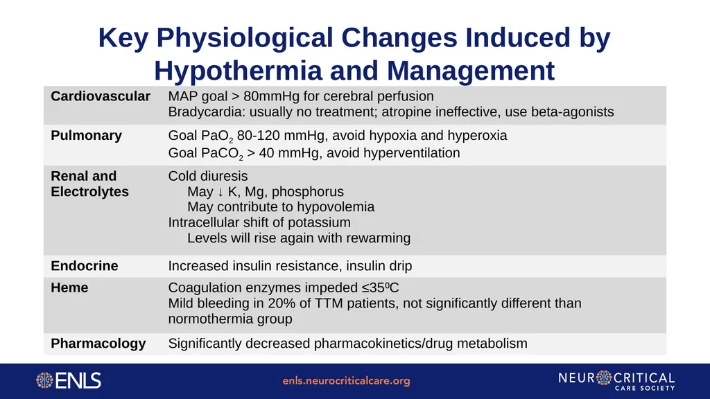ENLS Version 5.0 Resuscitation Following Cardiac - slide 23 of 34
