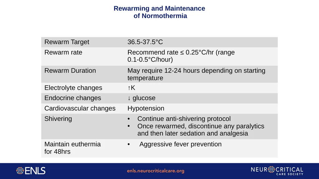 ENLS Version 5.0 Resuscitation Following Cardiac - slide 24 of 34