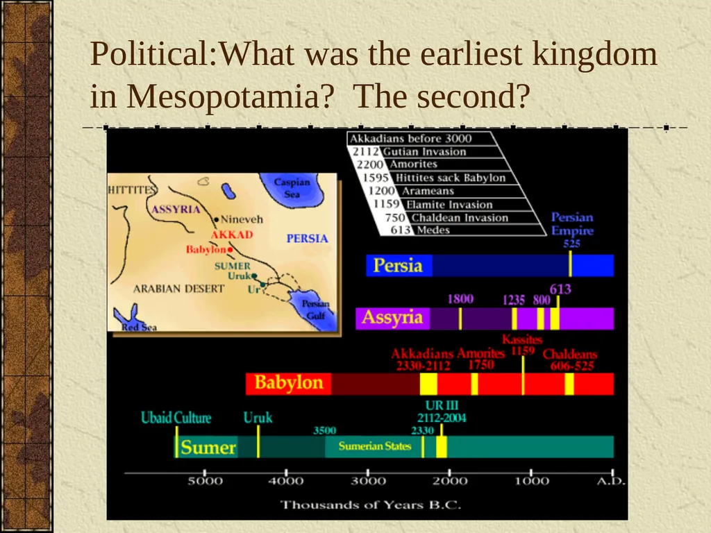 Ancient River Valley Civs ANCIENT MESOPOTAMIA - slide 7 of 80