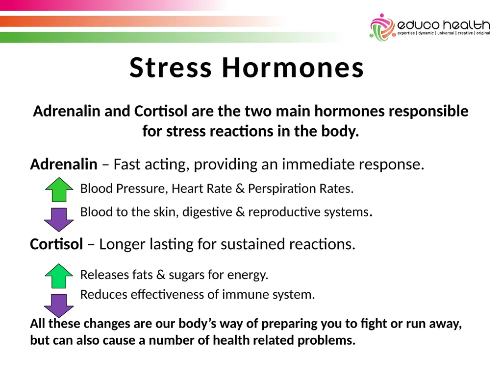 Stress Awareness House Keeping & Introductions - slide 6 of 34