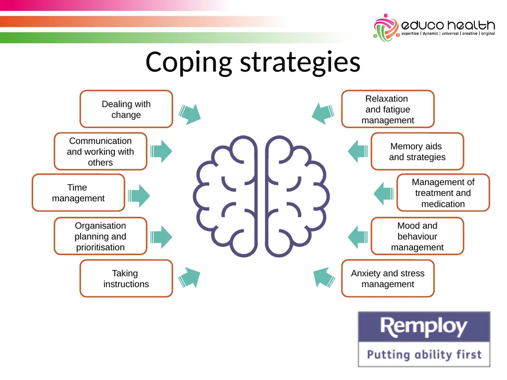 Stress Awareness House Keeping & Introductions - slide 23 of 34