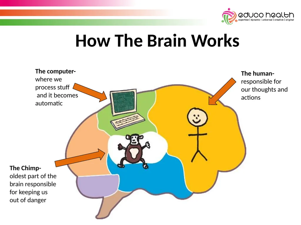 Stress Awareness House Keeping & Introductions - slide 10 of 34