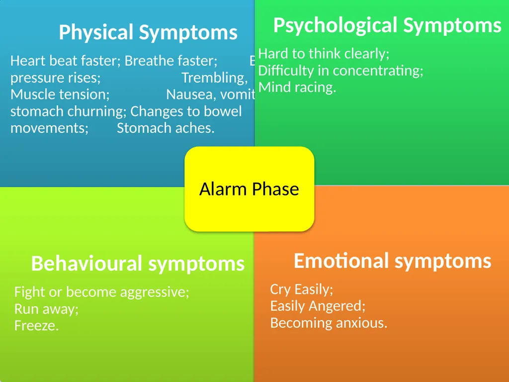 Stress Awareness House Keeping & Introductions - slide 8 of 34
