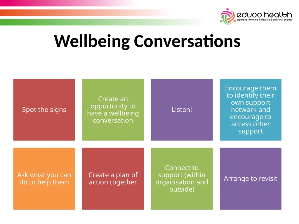 Stress Awareness House Keeping & Introductions - slide 12 of 34