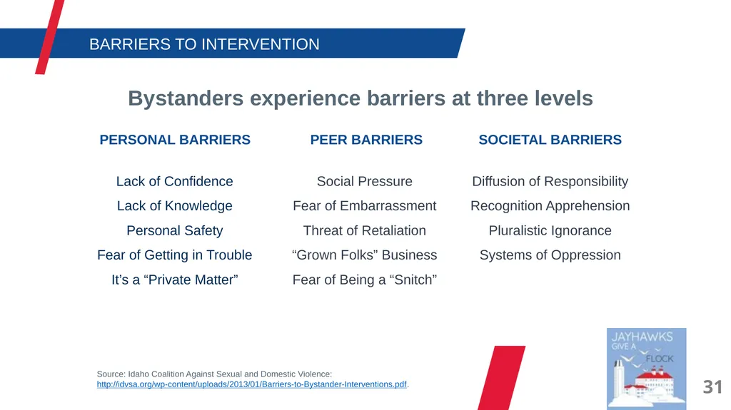 Have you checked into Jayhawks Give a Flock via - slide 32 of 50